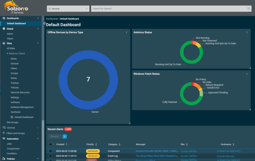 Understanding the Importance and Functionality of RMM Tools in Modern IT Management Solutions