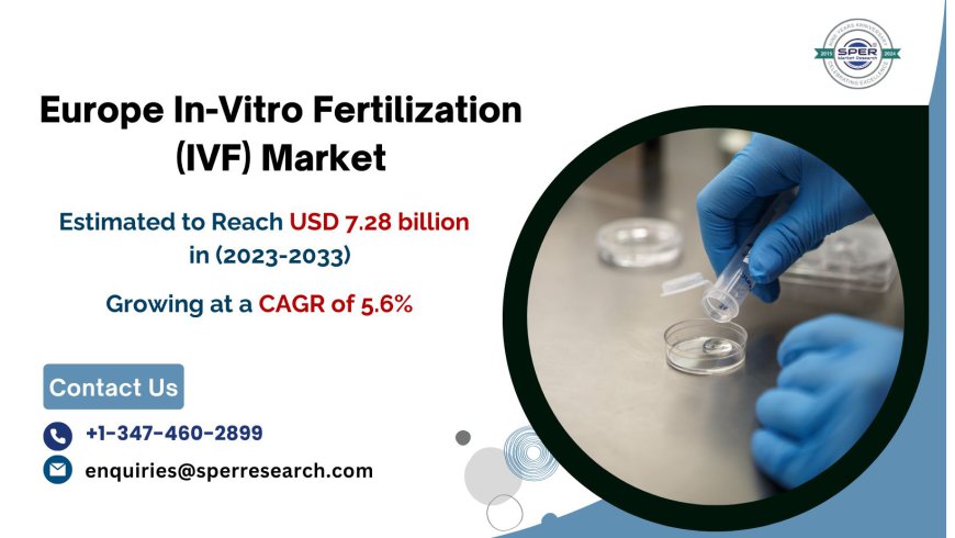 Europe IVF Market Size, Share, Revenue, Growth Rate, Challenges, and Future Prospects to 2033: SPER Market Research