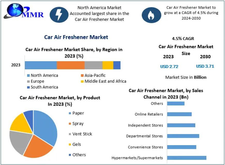 Car Air Freshener Market Set for Expansion Due to Booming Construction Sector (2024-2030)