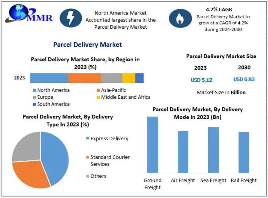 Spring Business Expansion: Global Markets Ready for Growth by 2030