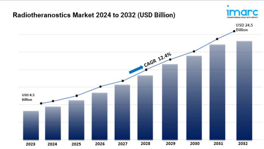 Radiotheranostics Market 2024-2032: Industry Growth, Share, Size, Key Players Analysis and Forecast