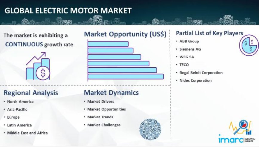 Electric Motor Market Size, Share Growth & Analysis Report 2024 To 2032