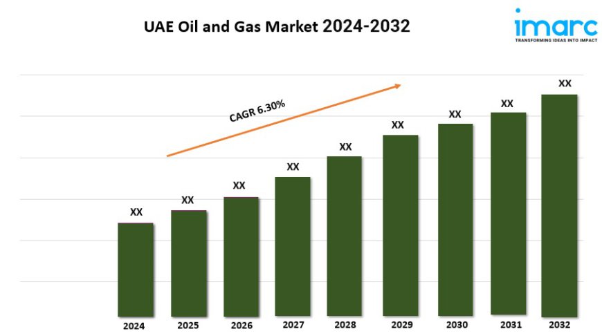 UAE Oil and Gas Market Trends 2024, Industry Growth, Forecast Report By 2032