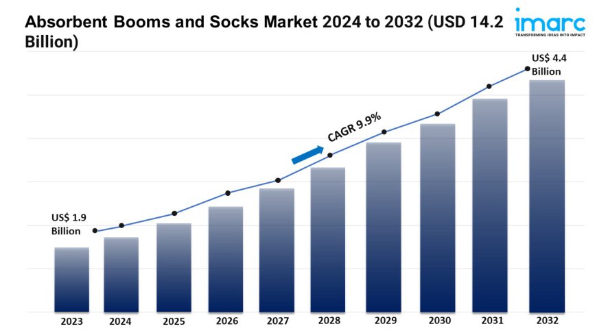 Absorbent Booms and Socks Market Growth, Scope, Size and Forecast 2024-2032