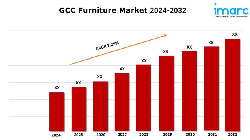 GCC Furniture Market Size, Share, Trends, Industry Analysis, Report 2024-2032