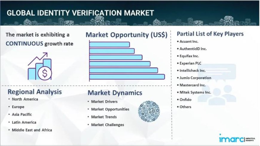 Identity Verification Market Outlook, Industry Size, Growth Factors & Investment Opportunity 2024-2032