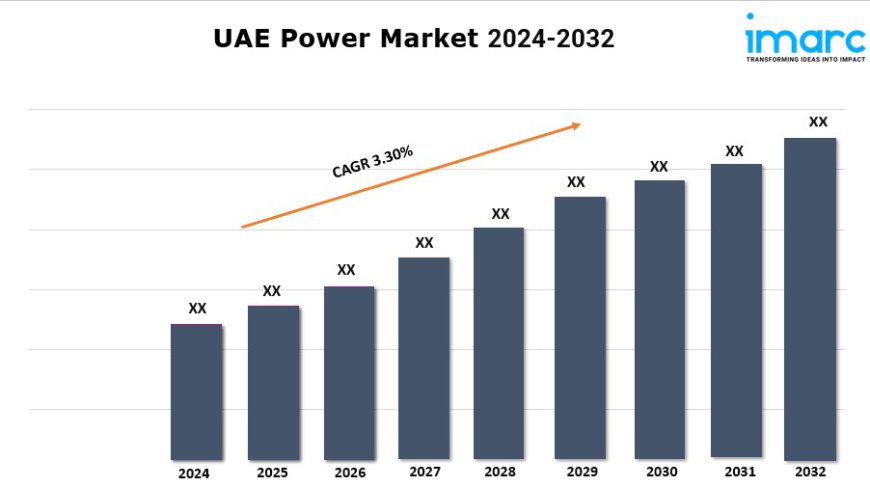 UAE Power Market Report 2024-2032, Industry Trends, Segmentation and Forecast Analysis