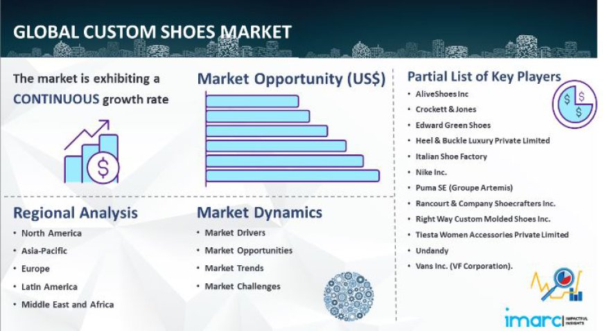 Custom Shoes Market Size, Industry Trends, Share, Growth & Forecast Report 2024-2032