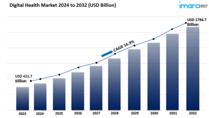 Digital Health Market Size, Share Growth & Analysis Report 2024 To 2032