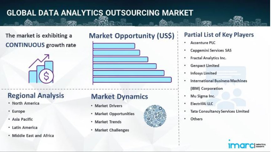 Data Analytics Outsourcing Market Demands, Growth Analysis & Industry Report 2024-2032