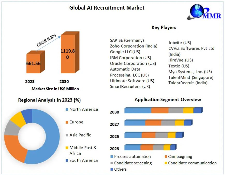 AI Recruitment Business Innovations: Revolutionizing Recruitment Practices