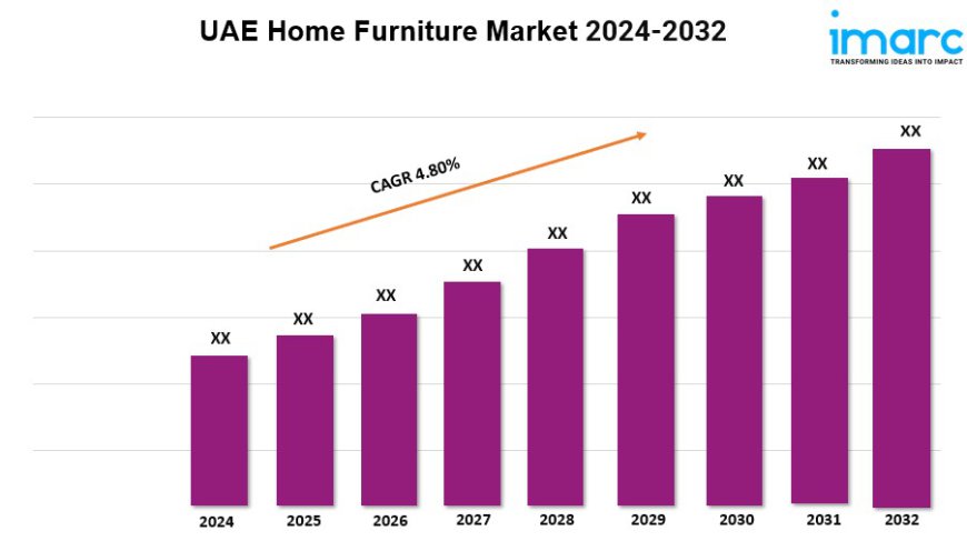 UAE Home Furniture Market Size, Share, Trends, Industry Analysis, Report 2024-2032