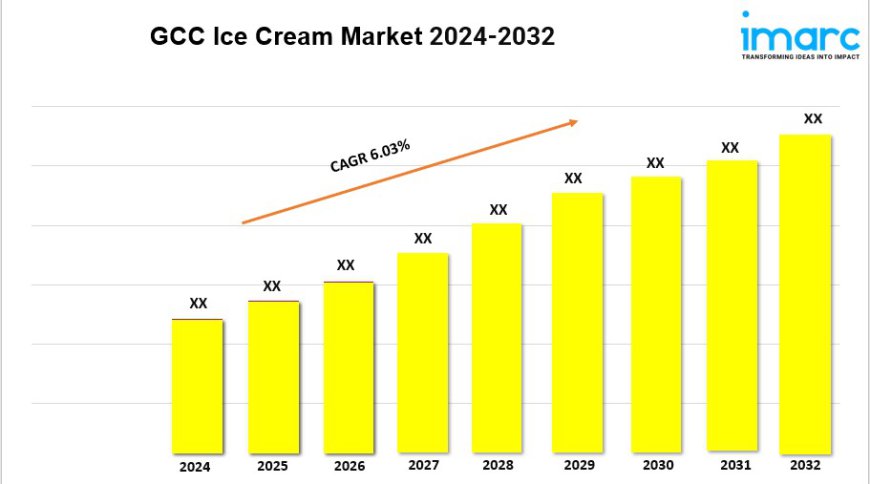 UAE Agriculture Market Overview, Industry Trends, Growth Revenue Analysis, and Forecast 2024-2032