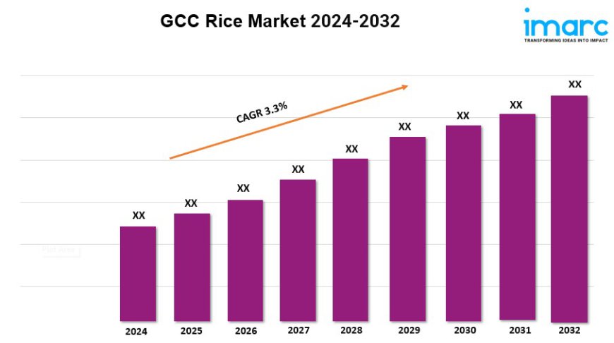 GCC Rice Market Size, Industry Trends, Share, Growth and Report 2024-2032