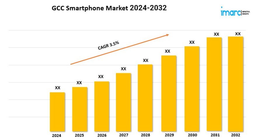 GCC Smartphone Market Trends 2024, Industry Growth, Forecast Report By 2032