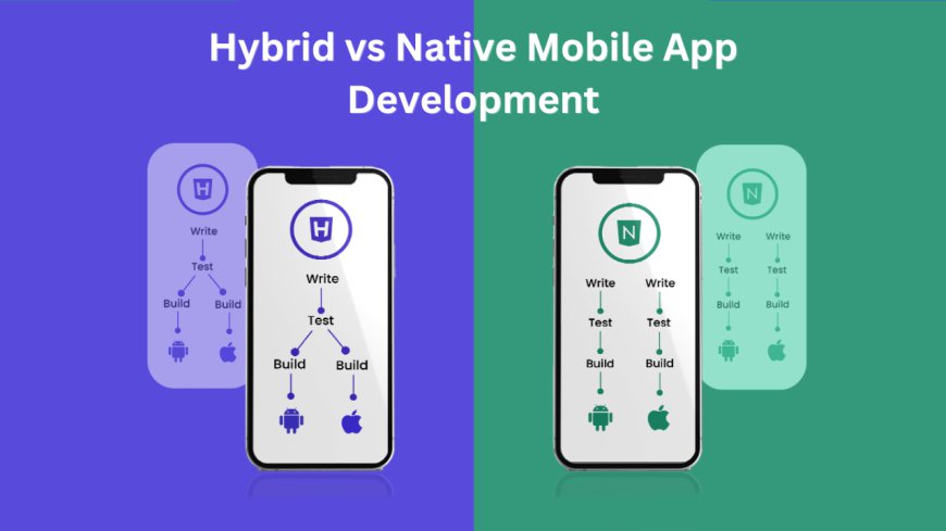 Hybrid vs Native Mobile App Development: Reasoning The Choice