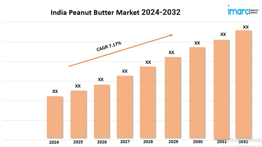 India Peanut Butter Market is Expected to Achieve a 7.17% CAGR from 2024 to 2032