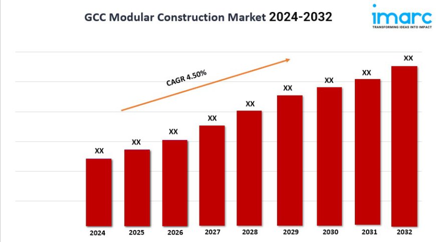 GCC Modular Construction Market Size, Industry Trends, Share, Growth and Report 2024-2032