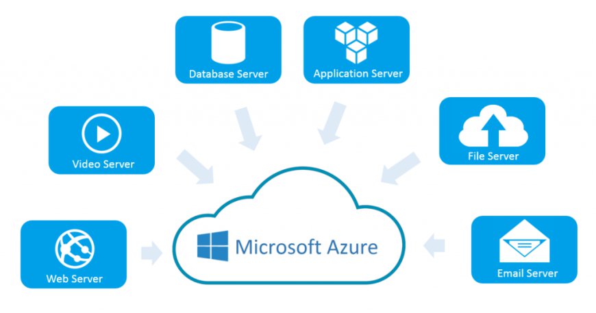 Embracing the Future: A Deep Dive into Microsoft Azure Cloud Services