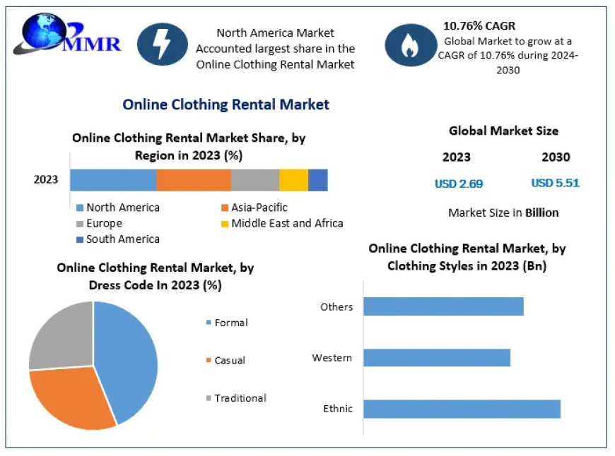 Online Clothing Rental Companies and Their Impact by 2030