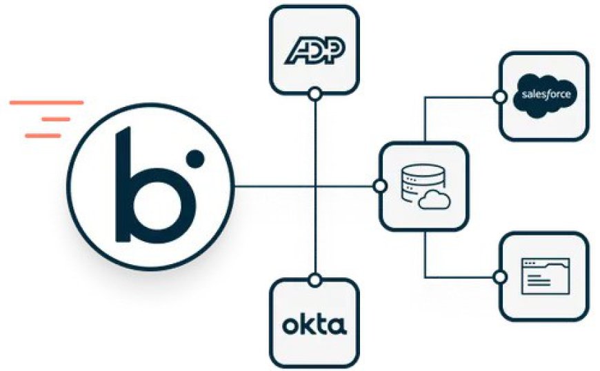 Integration Challenges Solved: How Boomi Integration Services Streamline Operations