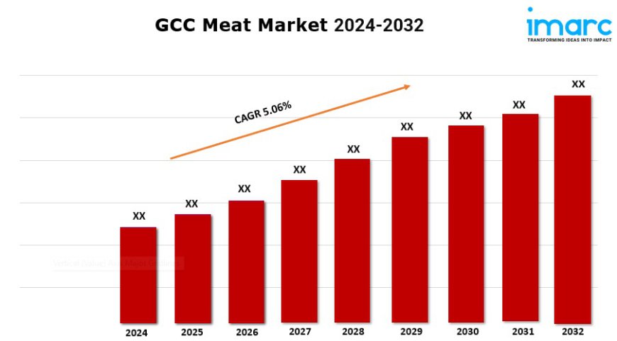 GCC Meat Market Overview, Industry Growth Rate, Research Report 2024-2032