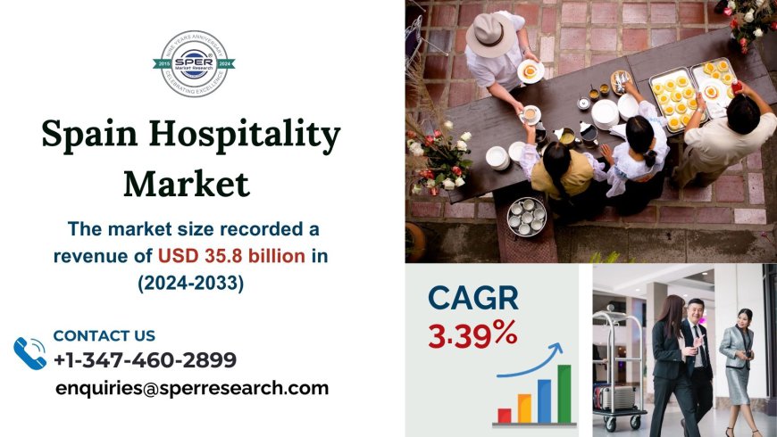 Spain Hospitality Market Growth, Demand, Future Opportunities, Industry Challenges and Forecast until 2033: SPER Market Research Analysis