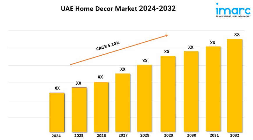 UAE Home Decor Market Trends 2024, Industry Growth, Forecast Report By 2032