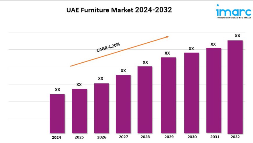 UAE Furniture Market Trends 2024, Industry Growth, Forecast Report By 2032