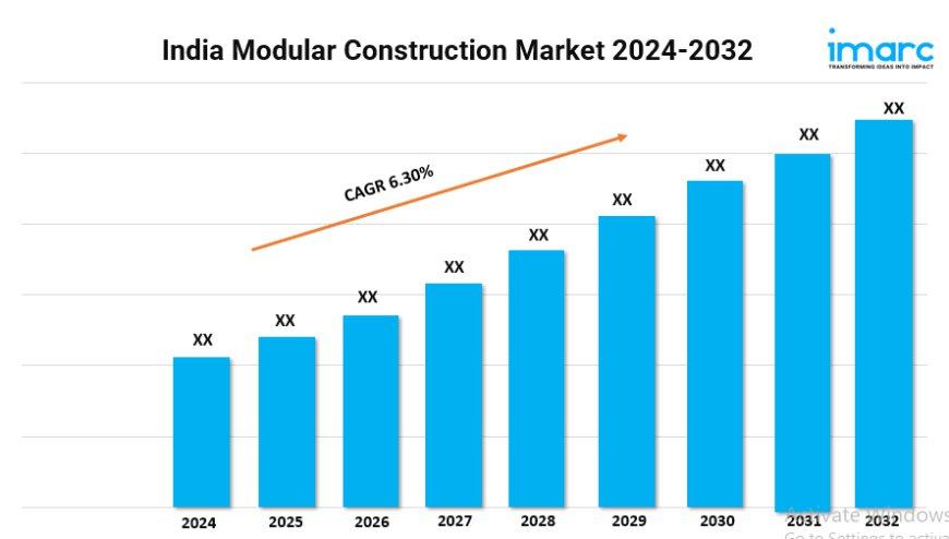 India Modular Construction Market To Set Massive CAGR of 6.30% During 2024-2032