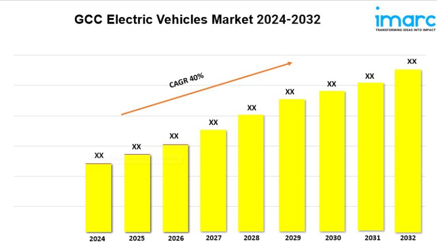 GCC Electric Vehicles Market Report 2024, Industry Trends, Segmentation and Forecast Analysis Till 2032