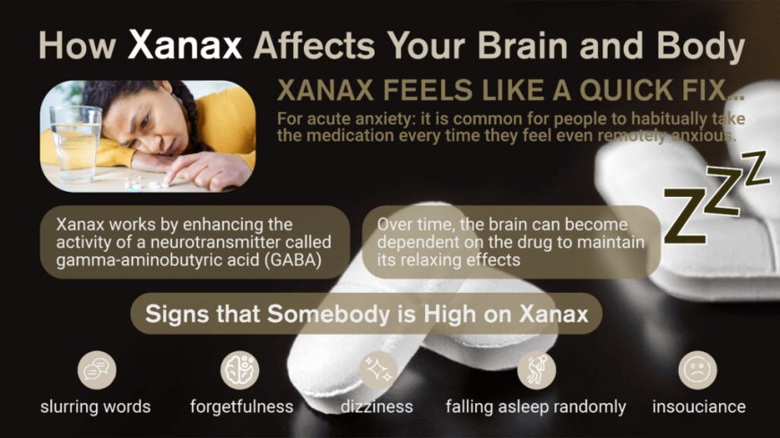 Purchase Xanax Online for Convenient and Reliable Anxiety Relief