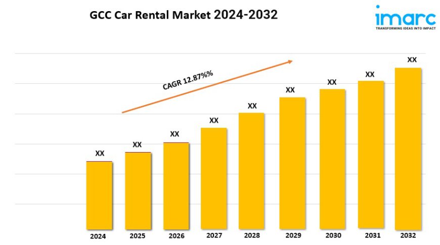 GCC Car Rental Market Outlook 2024, Share, Size, Key Players and Forecast By 2032