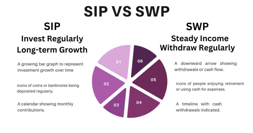 SIP vs SWP – Which Investment Strategy is Right for You?