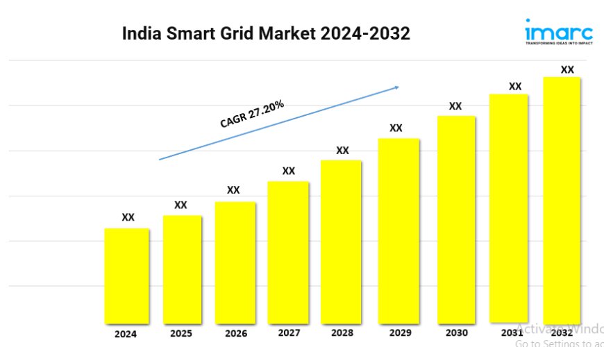 India Smart Grid Market Share, Industry Outlook, Growth and Report 2024-2032