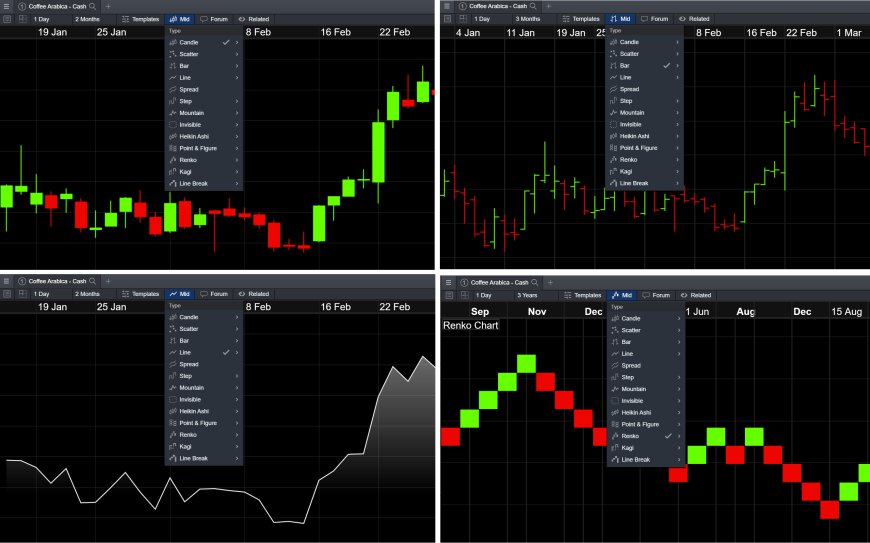 How to Start Trading Online in India: Simple Steps & Benefits