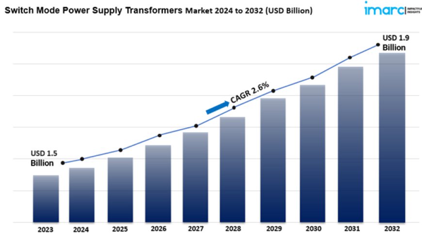 Switch Mode Power Supply Transformers Market Analysis, Trends & Forecast 2024