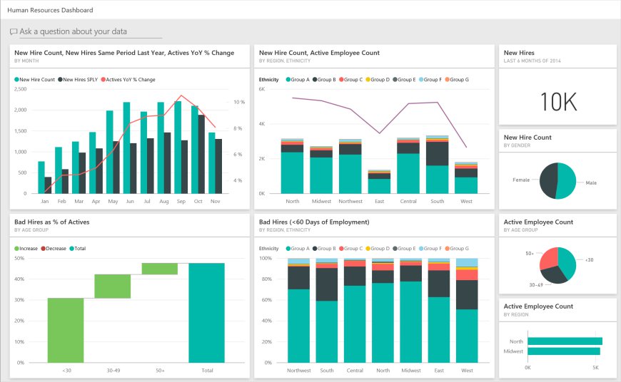 Exploring Power BI KPI Dashboard Examples for Marketing Campaigns