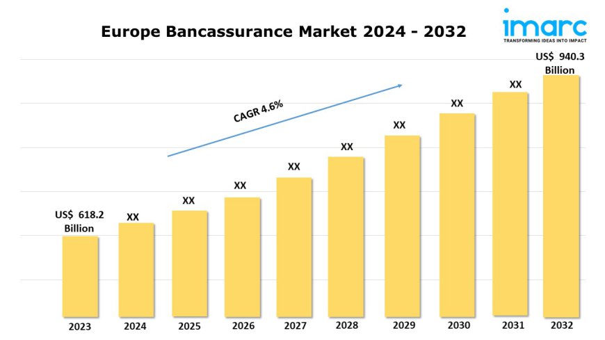 Europe Bancassurance Market Outlook, Growth,  Trends Analysis and Research Report 2024-2032