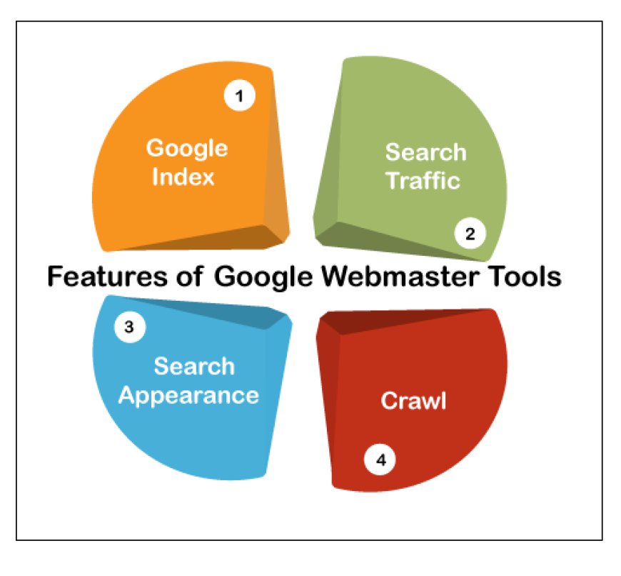 Reliable Information Regarding Webmaster Tools