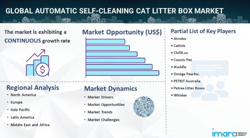 Automatic Self-cleaning Cat Litter Box Market Analysis, Trends & Forecast 2024