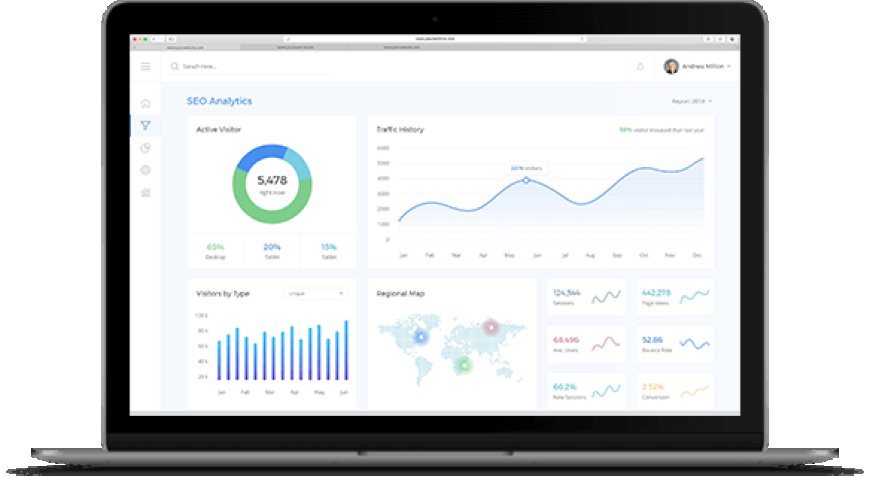 promarkets login