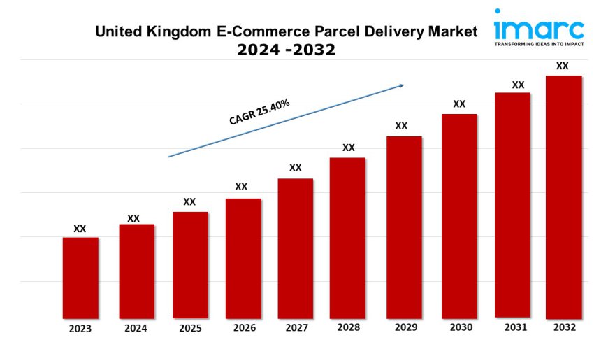 UK E-Commerce Parcel Delivery Market: Size, Share, Trends & Growth Outlook 2024-2032