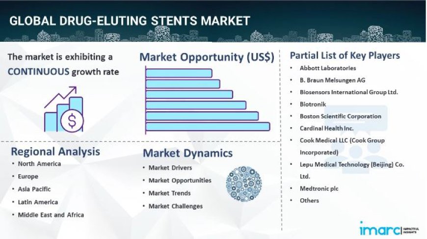 Drug-Eluting Stents Market Size, Share, Growth, Key Players Analysis & Forecast Report 2024-2032