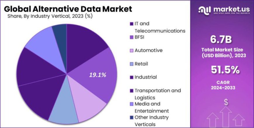 Alternative Data Market: Enhancing Risk Management Strategies