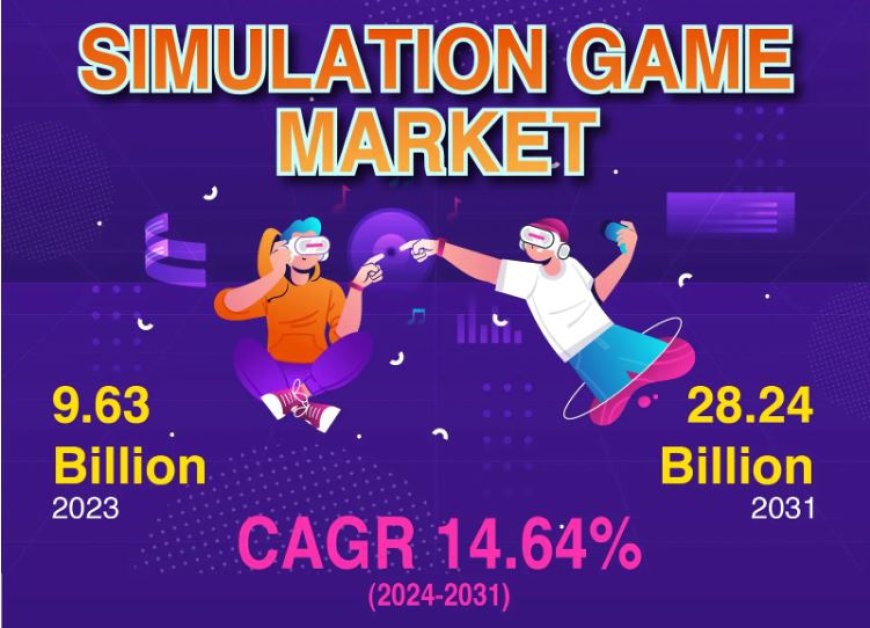 Simulation Game Market Business Analysis, SWOT Profile, Current Developments, Strategies To Boost Industry Growth 2031