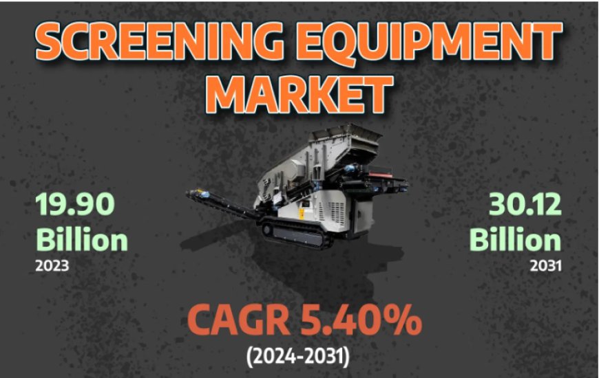 Screening Equipment Market Report: A Deep Dive into Market Trends, Competitive Strategies, and Future Outlook