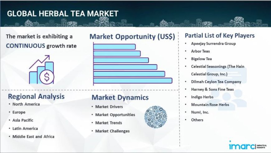 Herbal Tea Market 2024-2032: Industry Growth, Share, Size, Key Players Analysis & Forecast