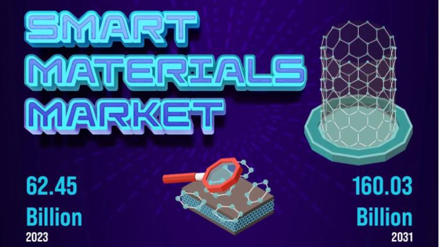 Smart Materials Market Next Big Thing | Abbott, Boston Scientific Corporation, Danaher Corporation