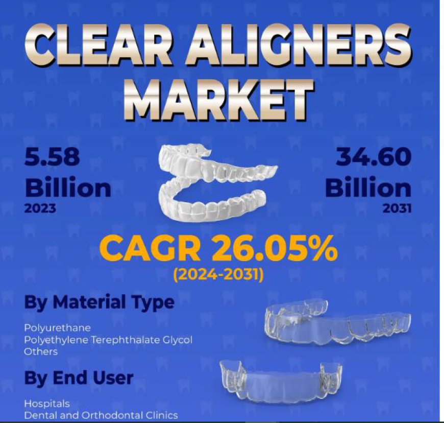 Clear Aligners Market Report 2024 - IVF Services Market Trends and Share